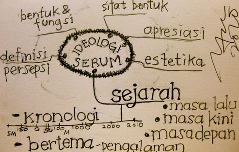 pembahasa soal sejarah tentang prinsip dasar ilmu sejarah