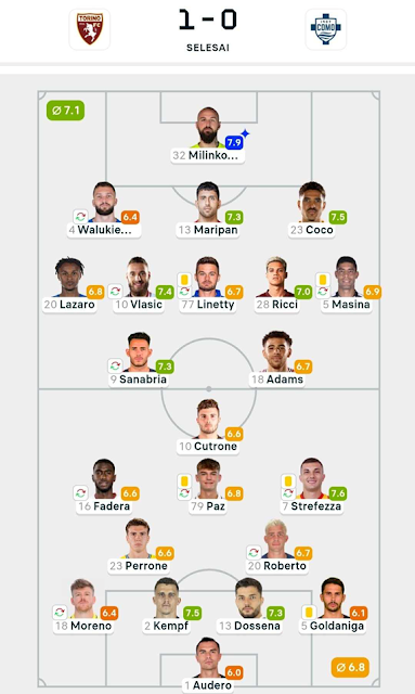 Cara cek rating pemain bola setelah game selesai
