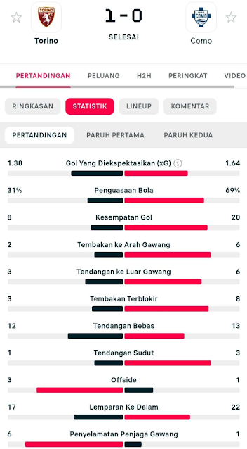 Statistik detail hasil pertandingan sepak bola